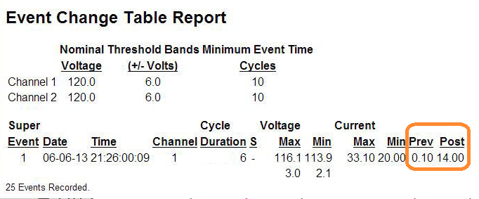 Figure 4. Event Change report with pre and post RMS current, circled in orange