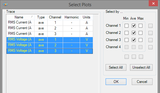 Figure 2. Select RMS Voltage Traces