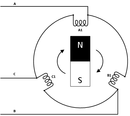 Figure 1. Simplified three-phase generator