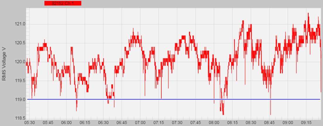 Figure 2. Alerting Example