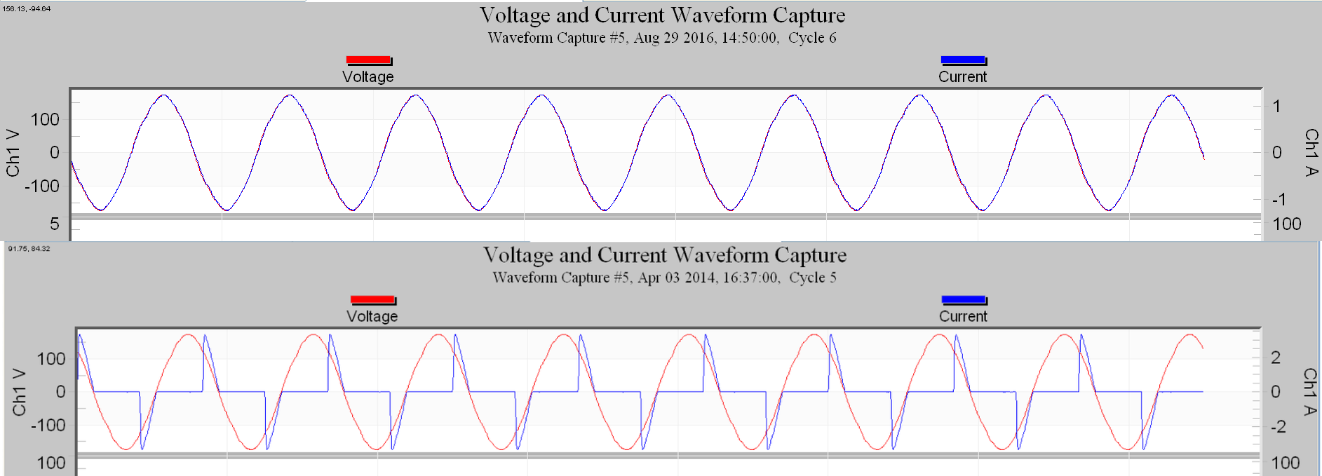 Figure 1. Graphs of linear load (top plot), and non-linear load (bottom plot); voltage in red, current in blue