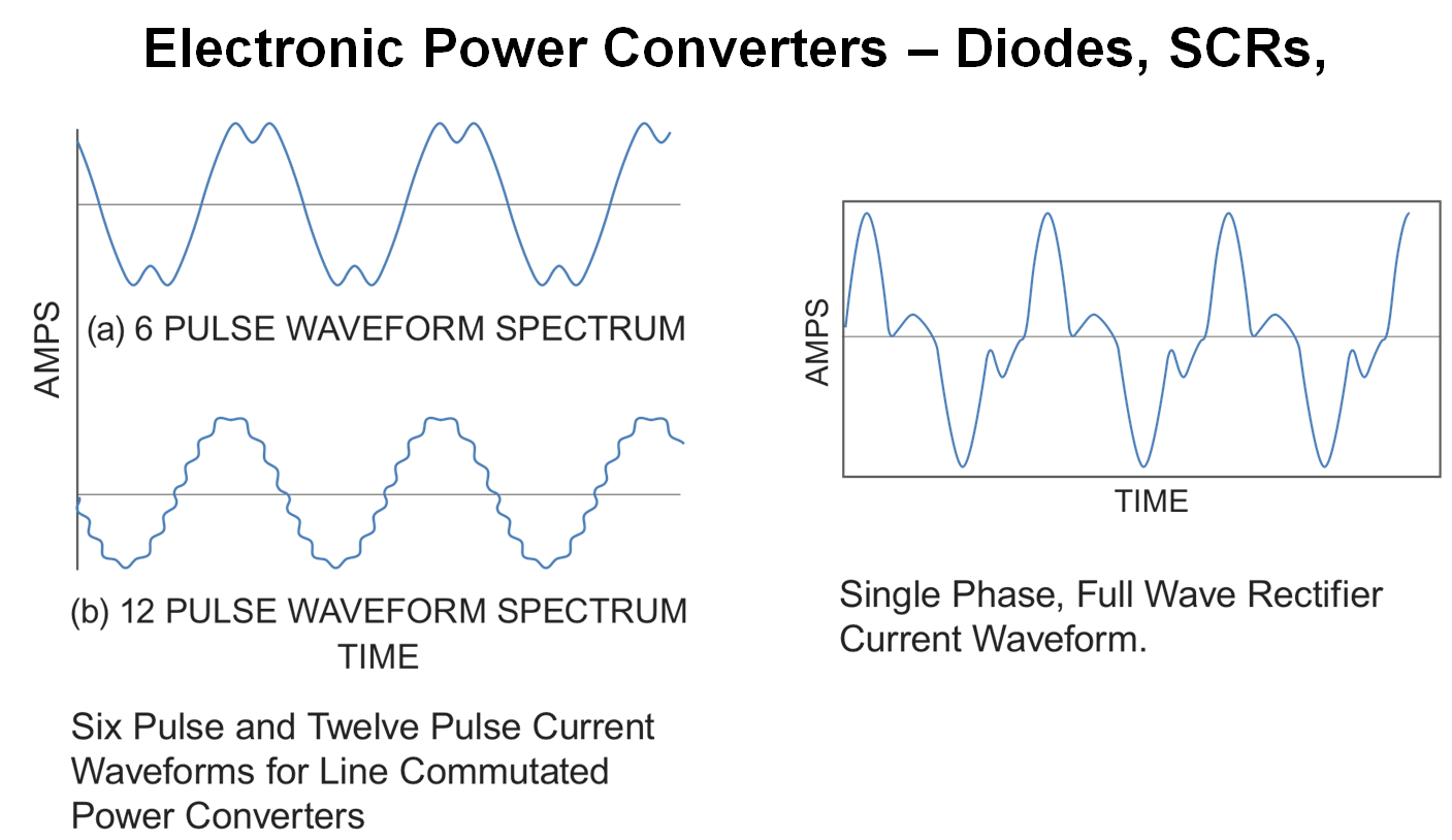 Figure 2. Semiconductor Group, shows the typical semiconductor waveform