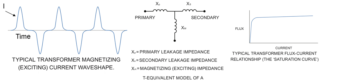 Figure 5. Ferromagnetic Device Group