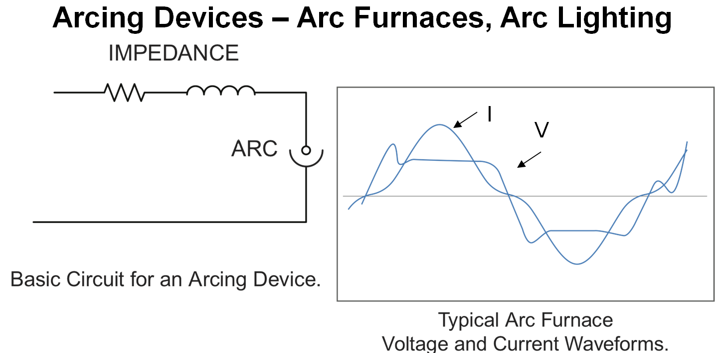 Figure 6. Arc device model and waveforms