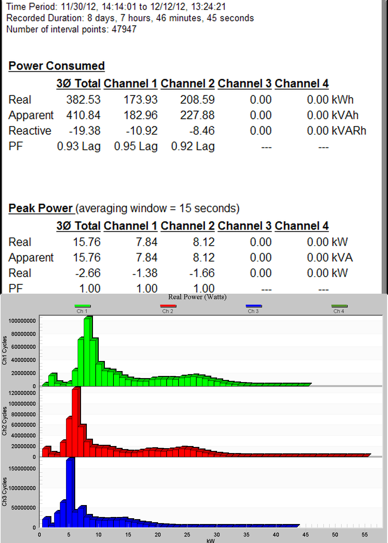 Figure 6. Power Consumed Report