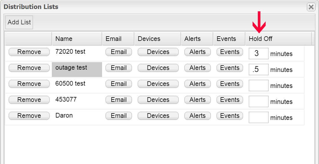 Figure 2. Distribution List Holdoff Time