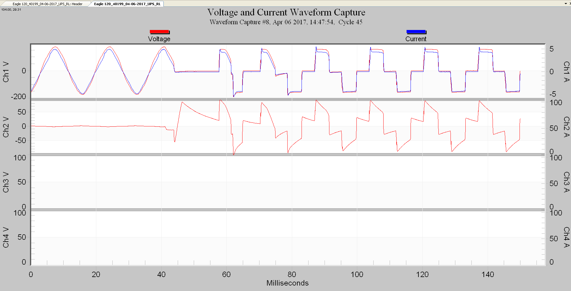 Figure 2. Commercial power to battery backup transition time in milliseconds through the UPS.