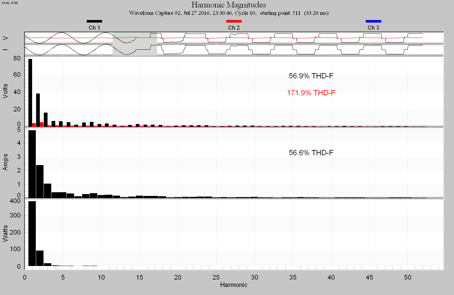 Figure 4. Power transition to battery backup showing UPS's converter harmonics going to load.