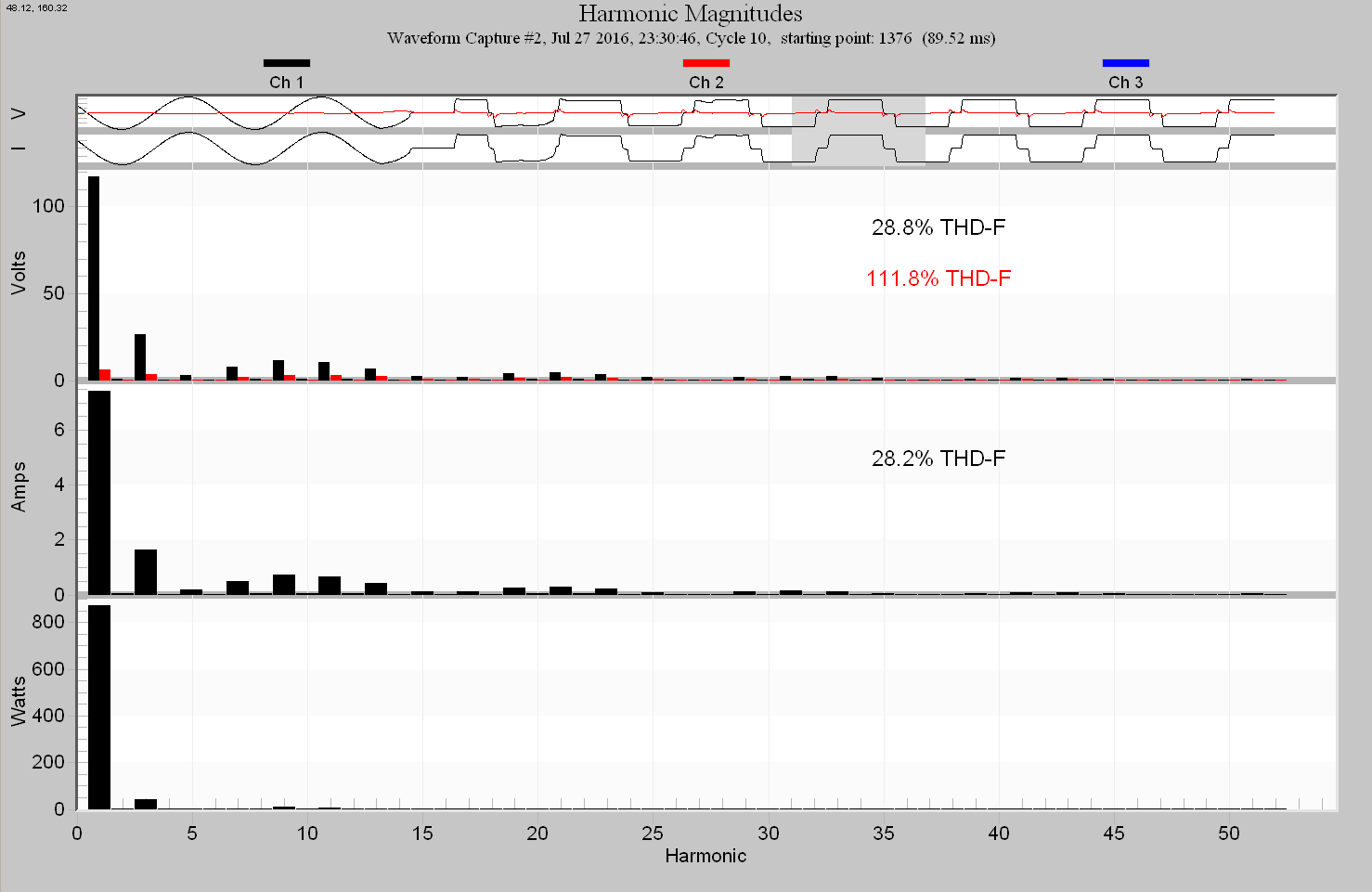 Figure 5. UPS output running on its batteries supplying 800 Watts to the load