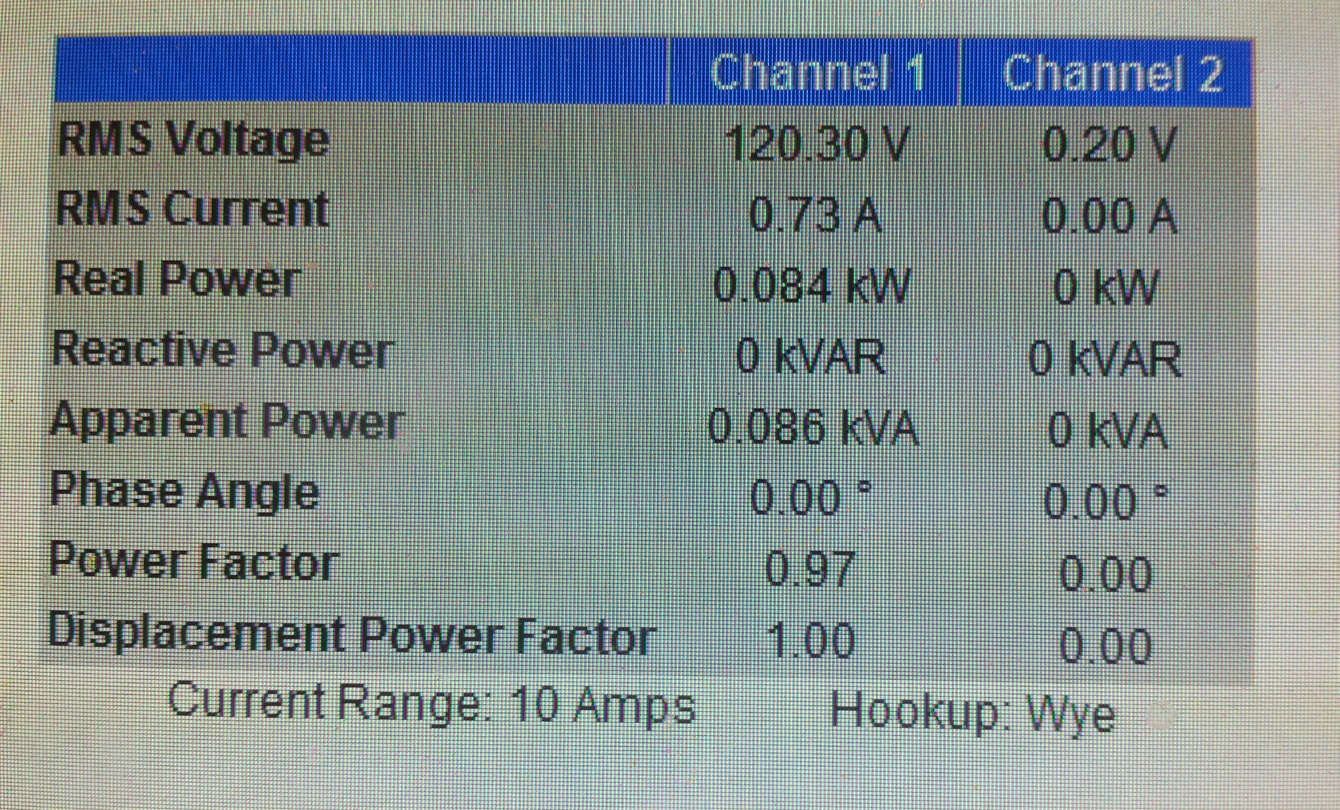 Figure 8. Measurement made at the input to the off line UPS powering a newer computer tower with PFC.
