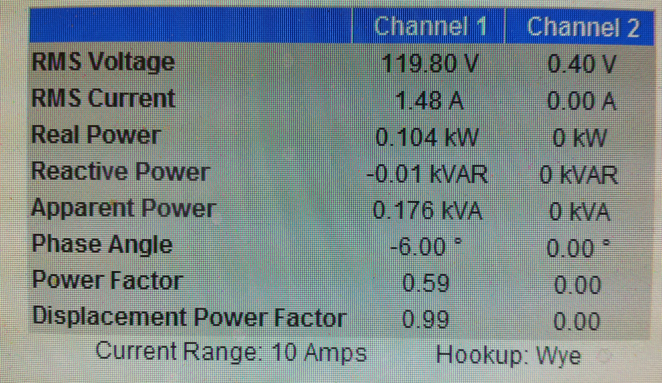 Figure 9. Measurement made at the input to the off line UPS powering an old computer without PFC.