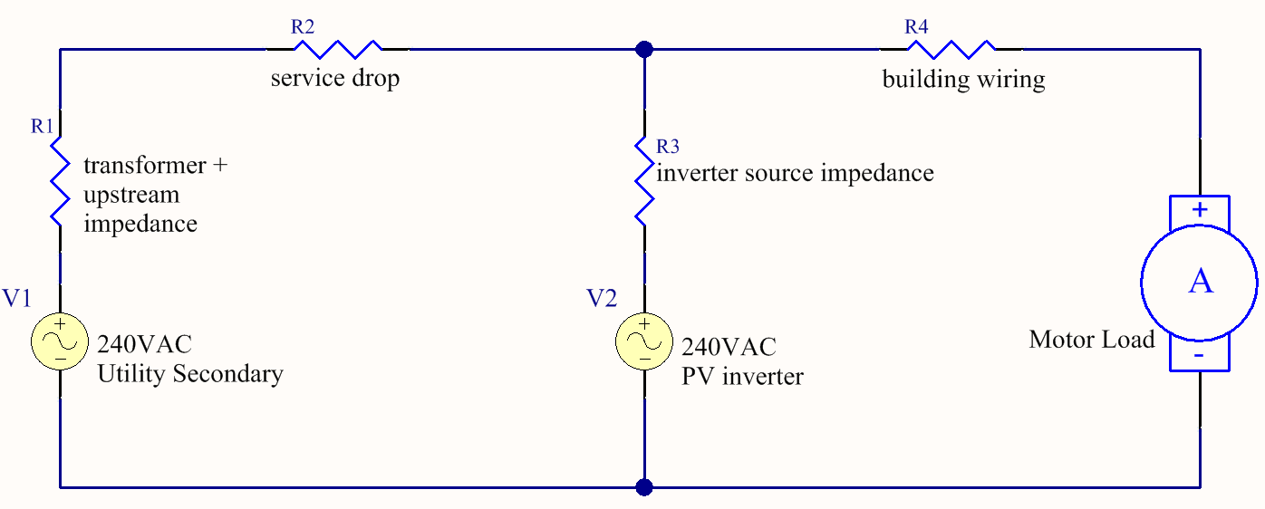 Simple utility + PV generation model, assuming ideal sources and linear source resistances