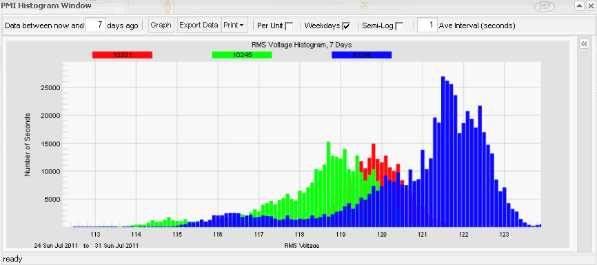 Histogram window