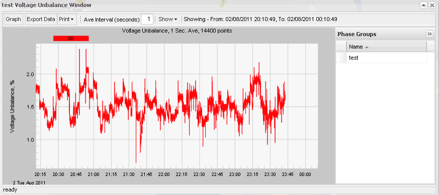 Voltage Unbalance window
