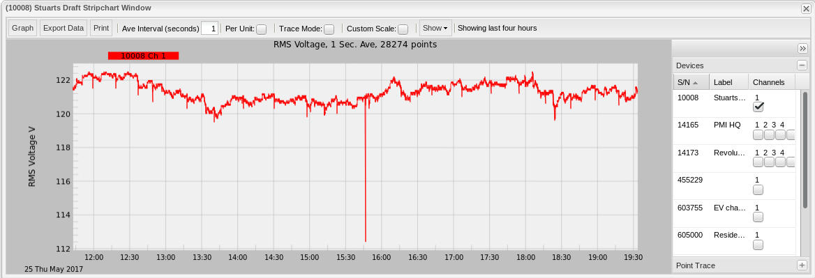 Figure 1. A stripchart graph at a default 1-second averaging window.