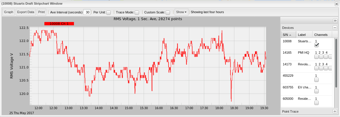 Figure 2. Stripchart graph showing same data as Figure 1 but at a 30-second averaging window.