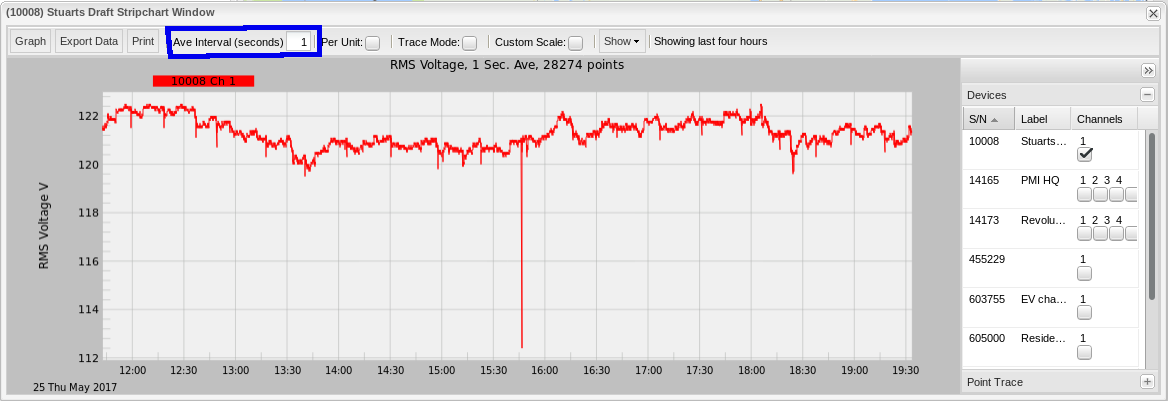 Figure 4. Once an averaging interval is specified by typing the number of seconds into the "Averaging Interval" text box, simply click the "Graph" button to the left of the averaging interval input.