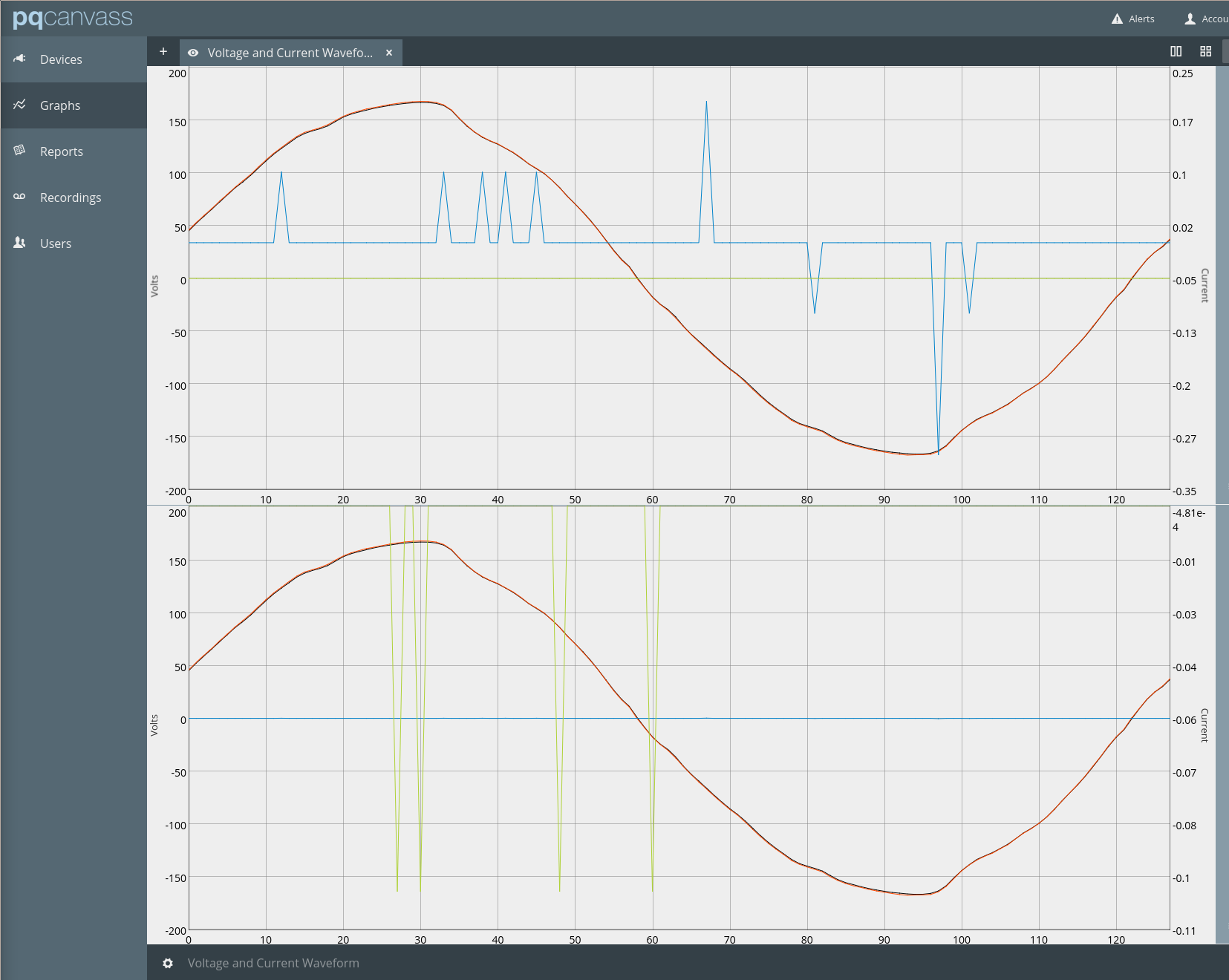 Figure 7. Live Voltage and Waveform Graph