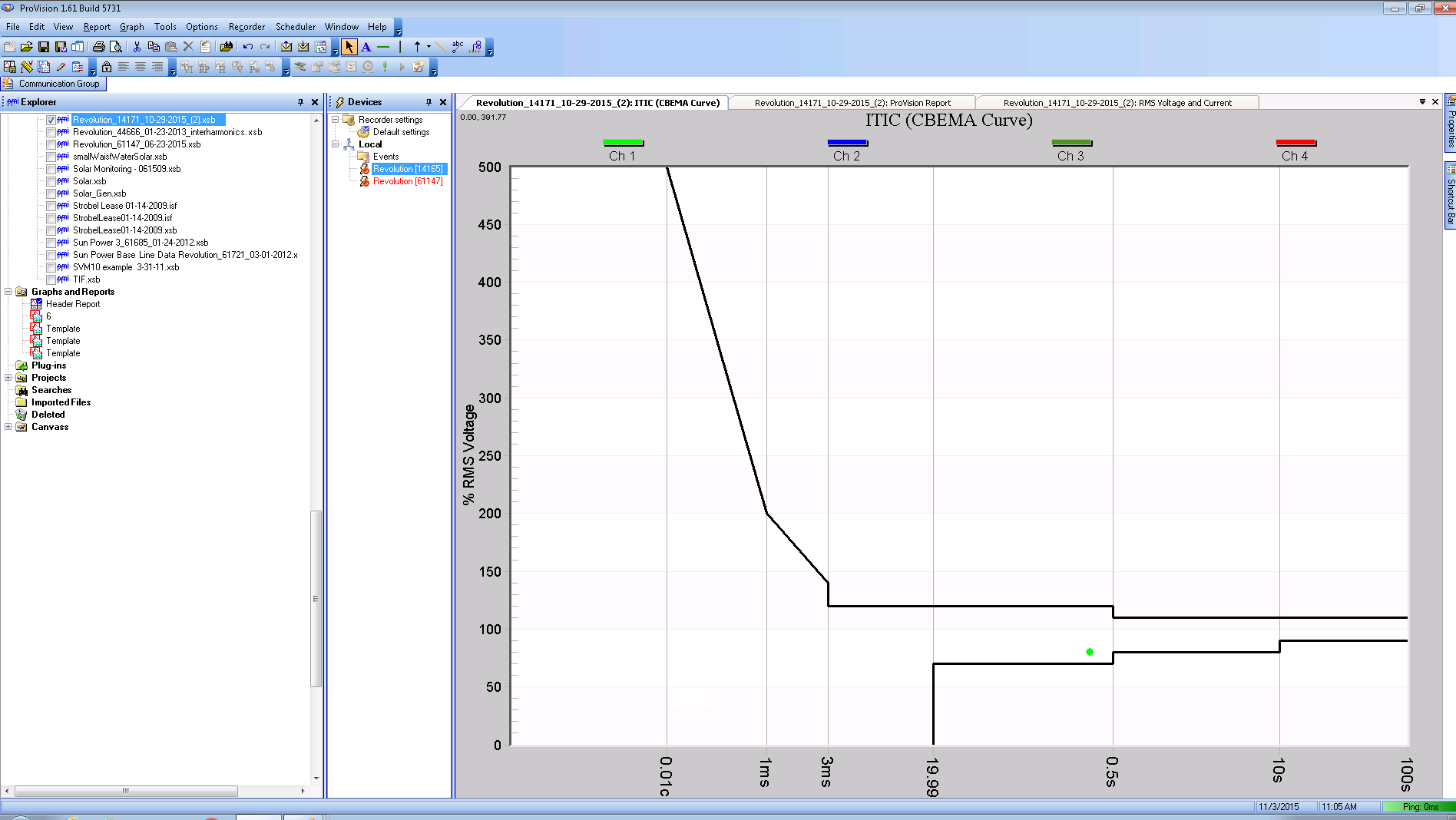 ProVision plotting data to ITIC Curve.