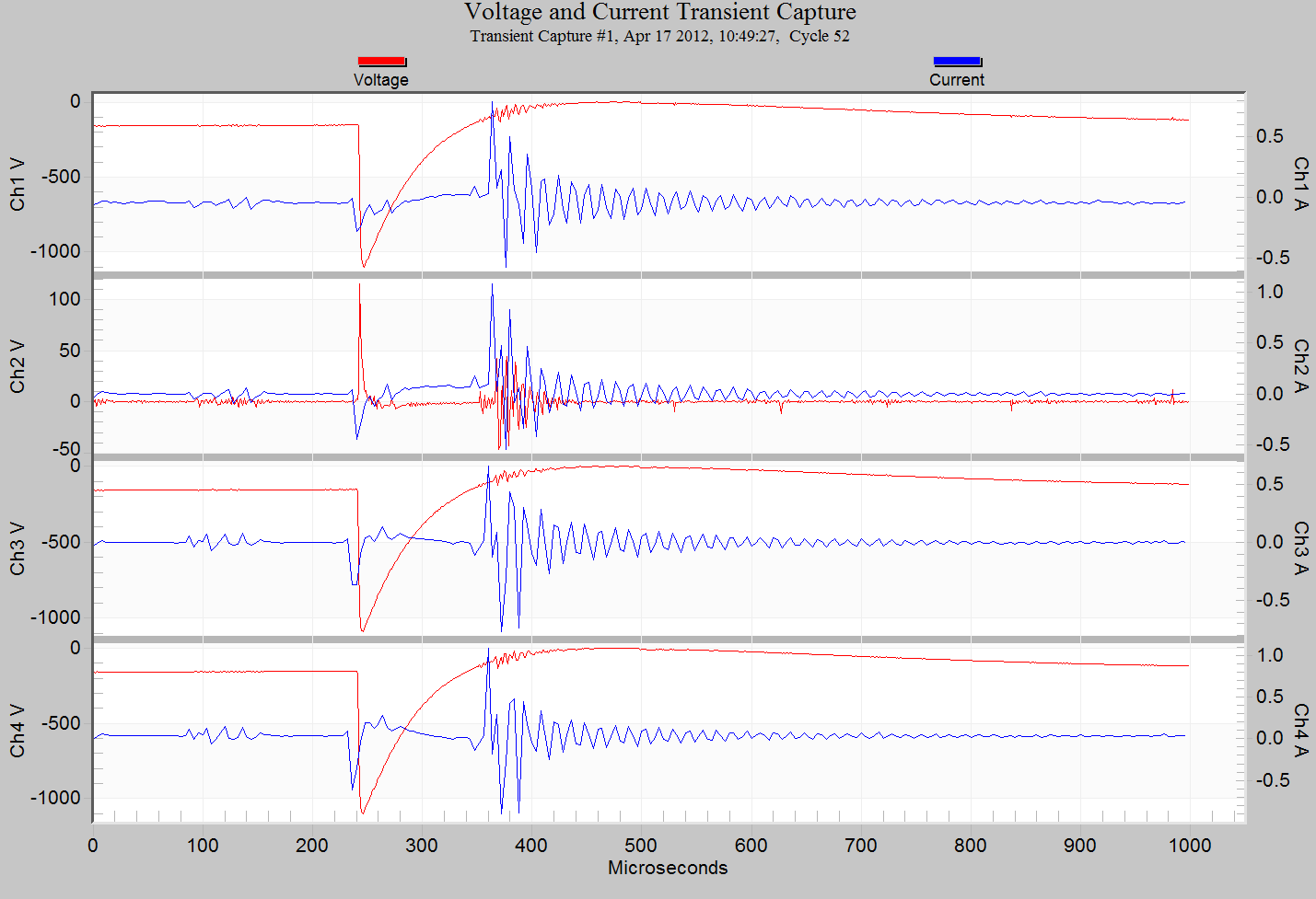Transient event as captured in ProVision.