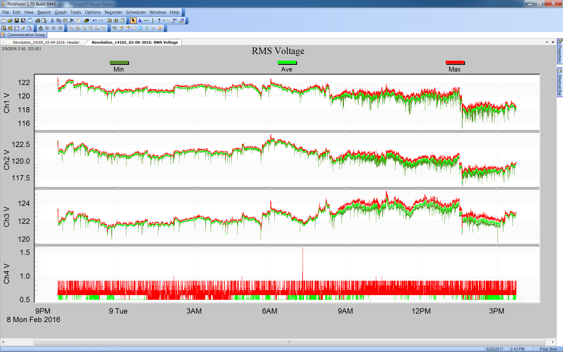 Figure 1. Voltage stripchart in ProVision