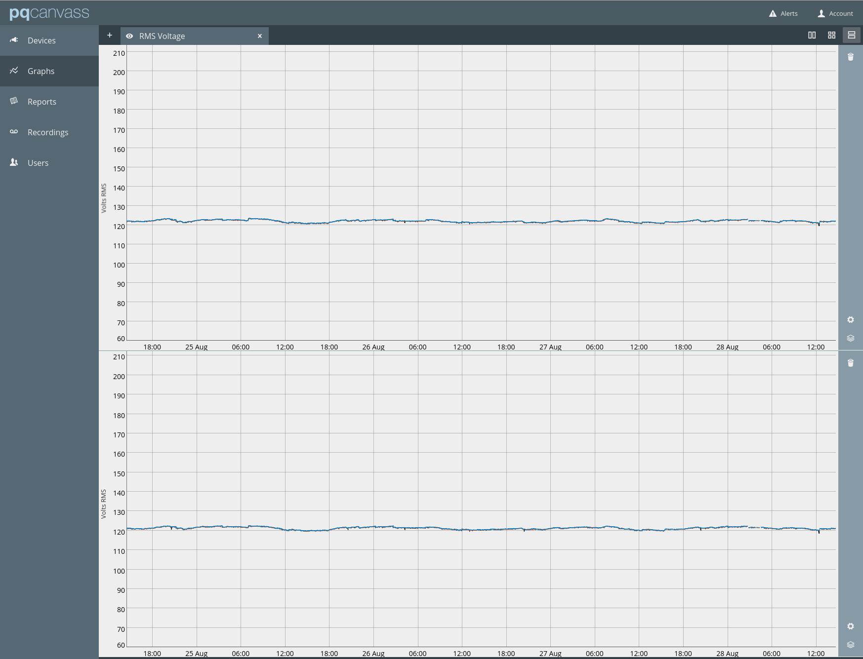 Figure 4. Voltage stripchart in PQ Canvass