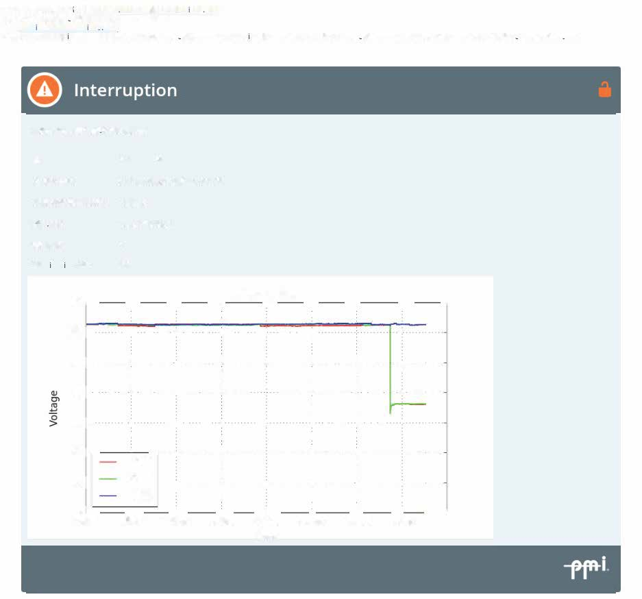 Figure 3. Email Voltage Interruption Alert