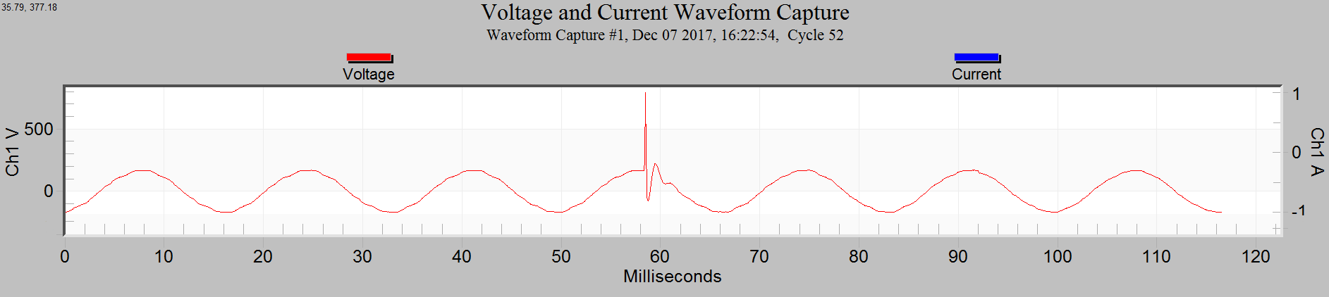 Figure 2. Waveform Capture