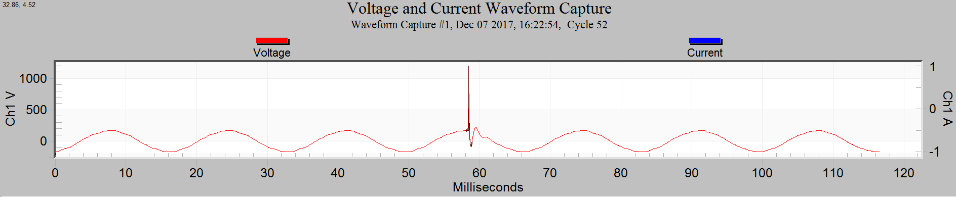 Figure 4. Waveform Capture with Transient
