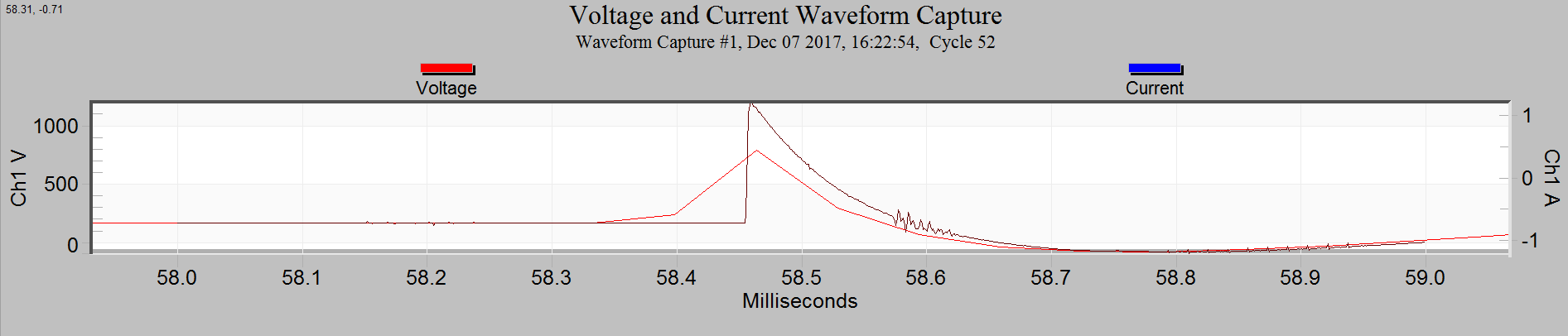 Figure 5. Waveform Capture with Transient Zoom