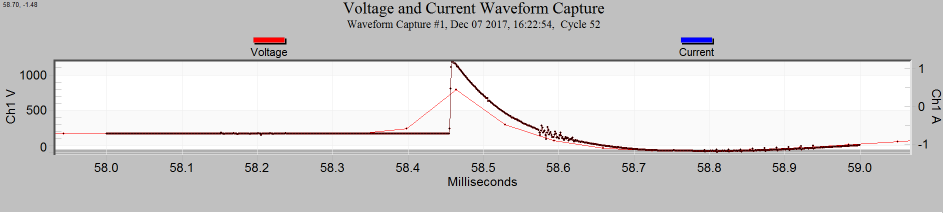 Figure 6. Mark Data Points