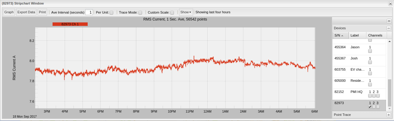 Figure 1. 8A of current is being continuously drawn by the pump