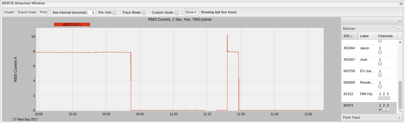 Figure 2. Current draw after pipe is replaced