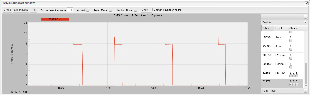 Figure 4. Short-term current readings showing a series of one-minute pump runs