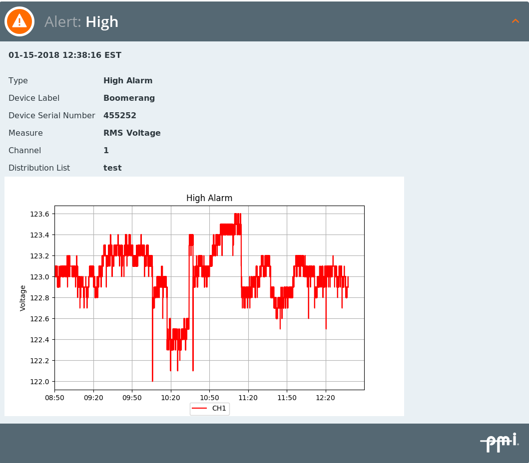 Figure 1. Sample Alert