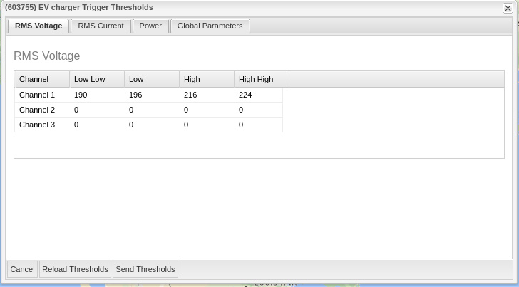 Figure 2. Trigger Thresholds