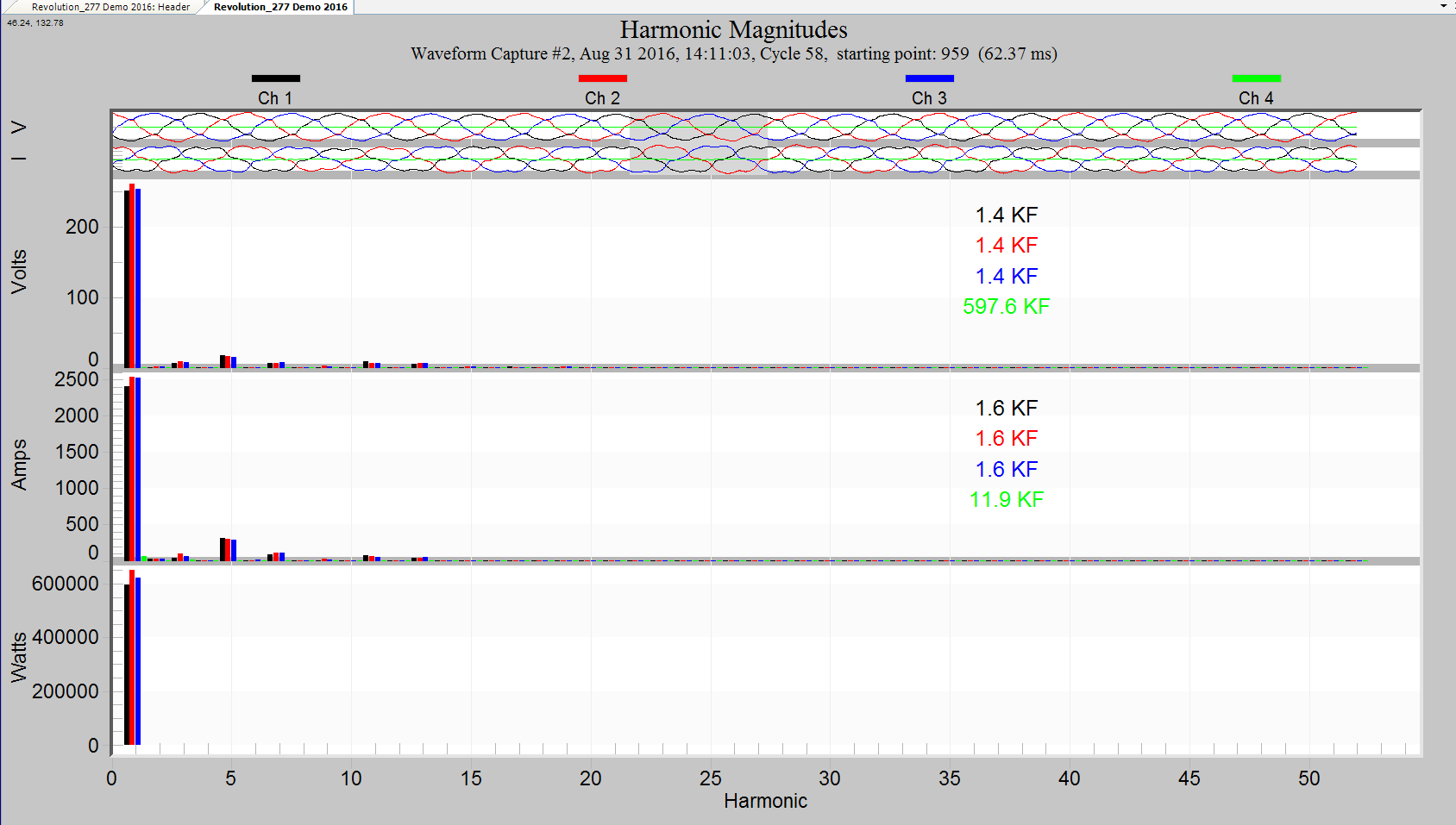 Figure 2. Harmonic Magnitudes Graph with K-factor selected