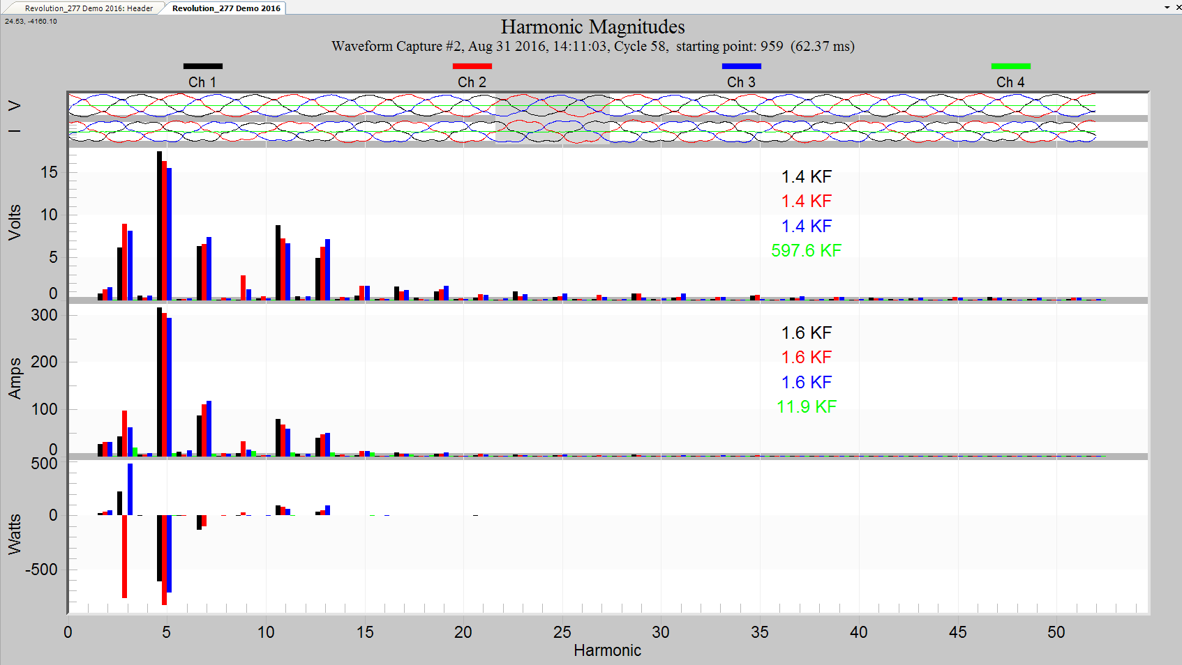 Figure 3. Harmonic Magnitude Graph without fundamentals