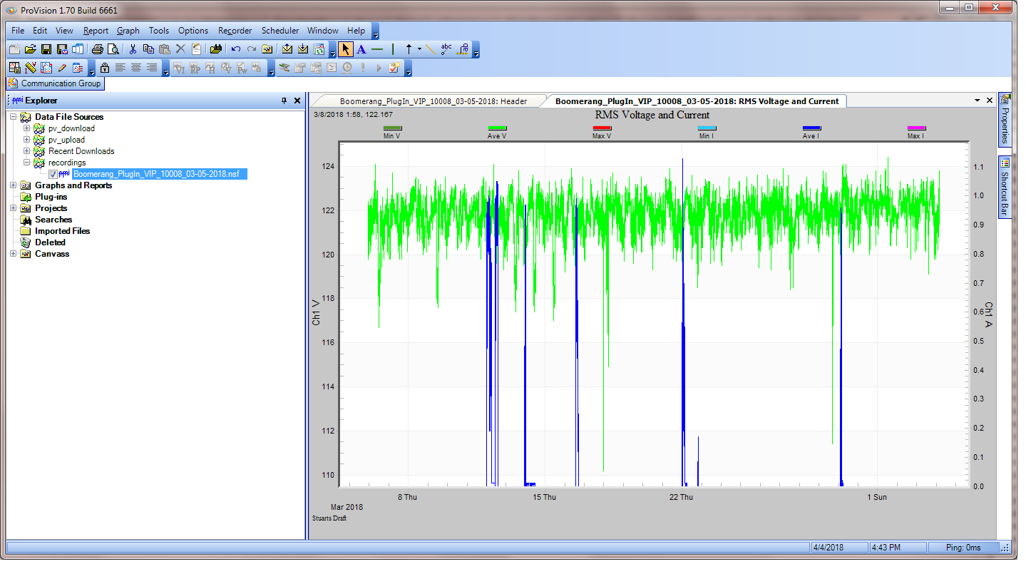 Figure 7. Boomerang Stripchart