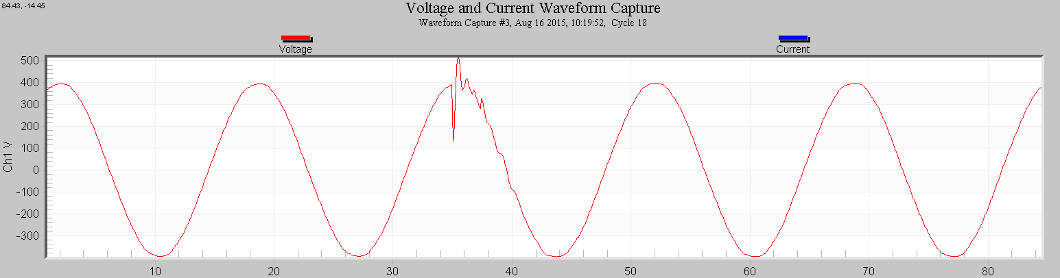 Figure 2. Oscillatory transient waveform – NOT steady state harmonic distortion