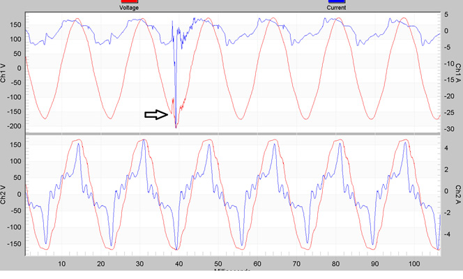 Voltage transient absorbed by double-conversion UPS