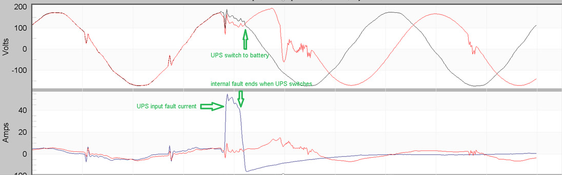 UPS fault creating PQ problems for the controller