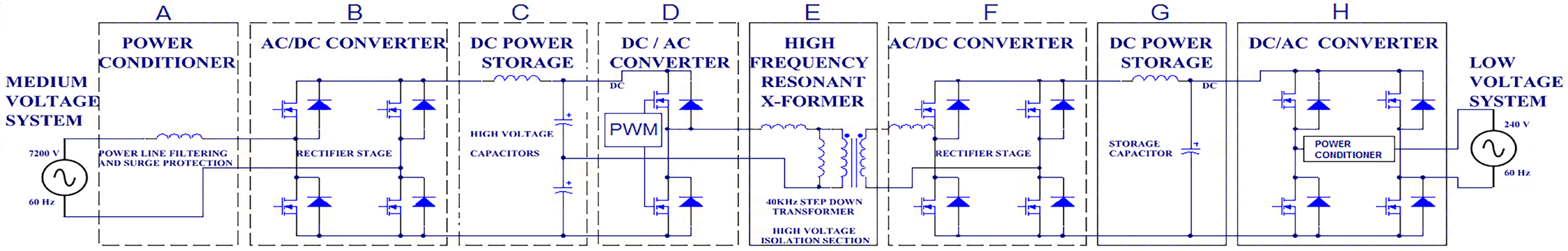 Figure 1. Block Diagram of a Simple SST