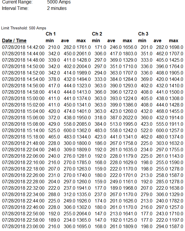 Figure 3. Current Over Limit Report