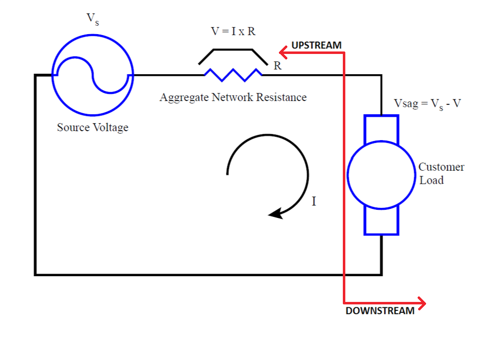 Figure 1. Basic Power System