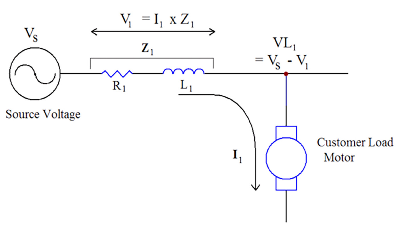 Figure 2. Voltage Sag Calculation