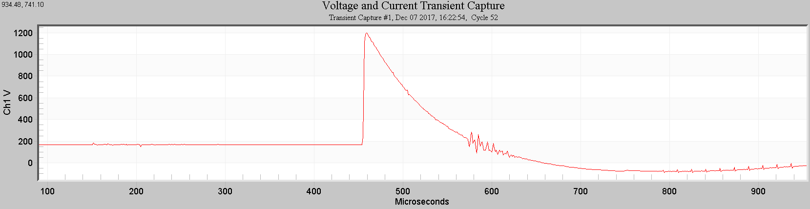 Figure 1. Impulsive Transient