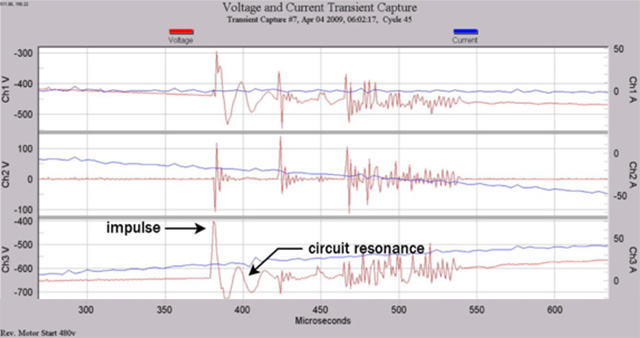 Figure 2. Impulsive Transient Exciting Oscillatory Transient
