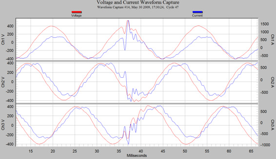 Figure 4. Low Frequency Oscillatory Transient, Waveform Capture