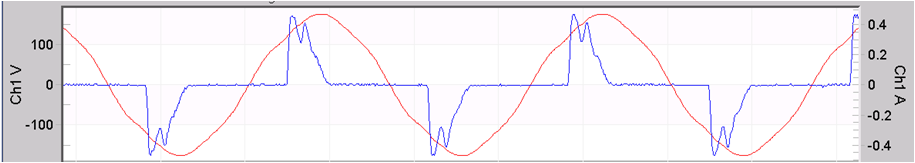 Figure 2. LED Wave 1